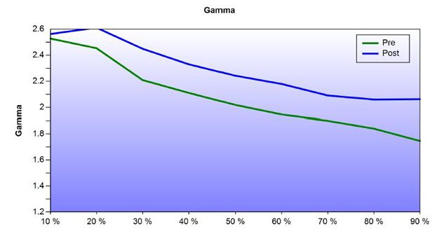 gamma-przed-i-po-v2