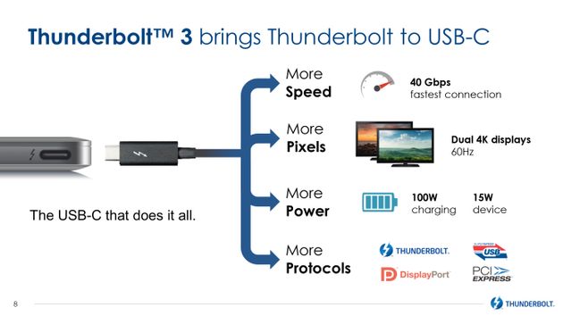 Intel представил интерфейс Thunderbolt 3 - конкуренция для USB 3.1