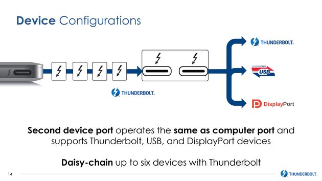 Intel представил интерфейс Thunderbolt 3 - конкуренция для USB 3.1