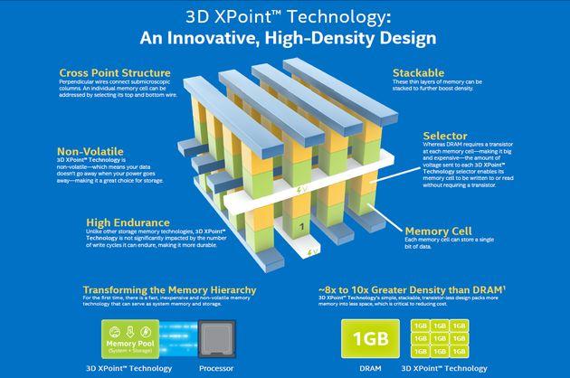 3D XPoint: новый тип памяти будет революционизировать компьютеры