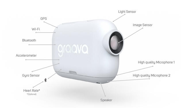 Graava - спортивнаяFull HD-камера с автоматической установкой записи
