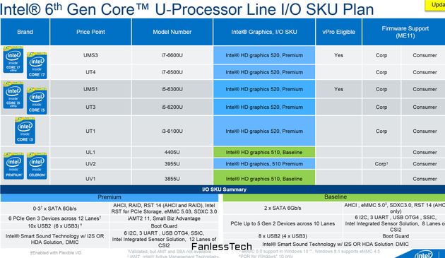 Intel Skylake: специфікація процесорів для ультрабуків