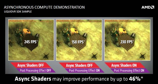Oxide Games: карты Nvidia не поддерживают ключевых функций DirectX 12