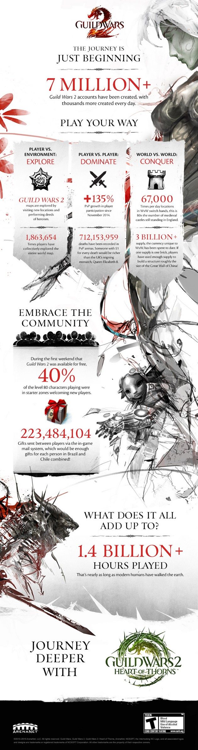 Компания ArenaNet опубликовала инфографику обобщающую статистику игры Guild Wars 2