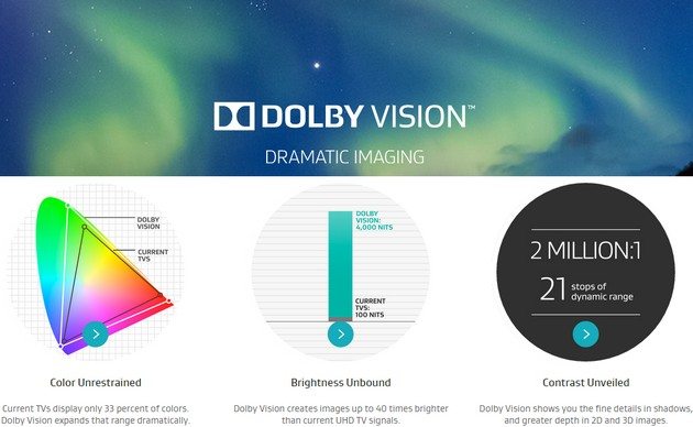 dolby-vision-info