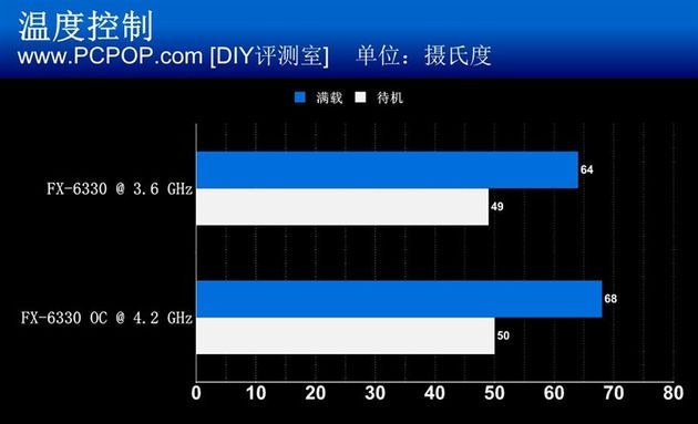 Процесор-5- AMD-6330-FX-продуктивності