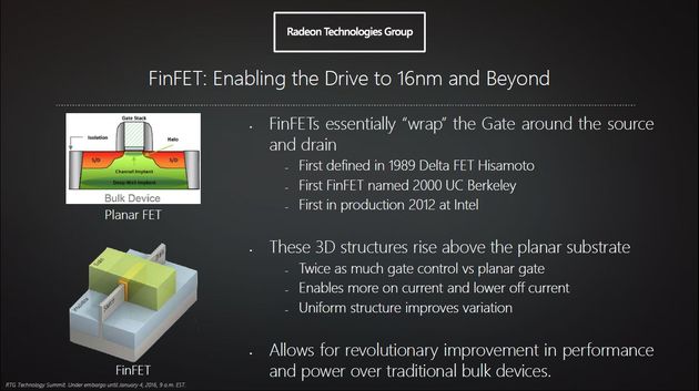AMD розкриває подробиці про нові Radeonach - технологія FinFET і архітектура GCN Polaris