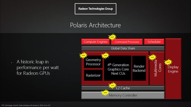 AMD розкриває подробиці про нові Radeonach - технологія FinFET і архітектура GCN Polaris
