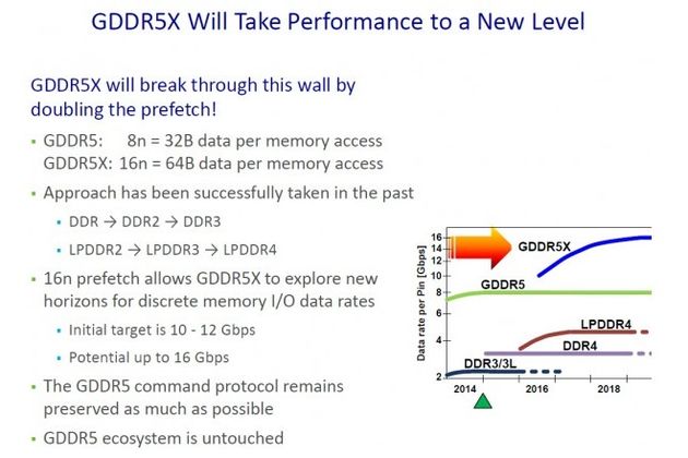 JEDEC объявил характеристики памяти GDDR5X