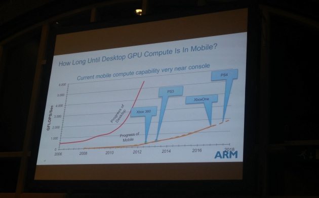 arm-conference