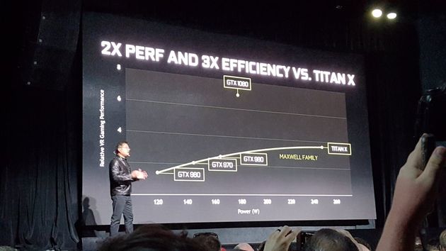 Nvidia GeForce GTX 1080 я GTX 1070 - офіційна презентація відеокарт