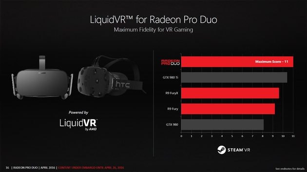 Прем'єра AMD Radeon Pro Duo - можливості відеокарти