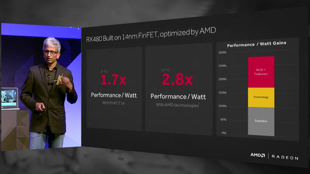 AMD представила Radeon відеокарти RX 480 - перша модель з покоління Polaris. Фото