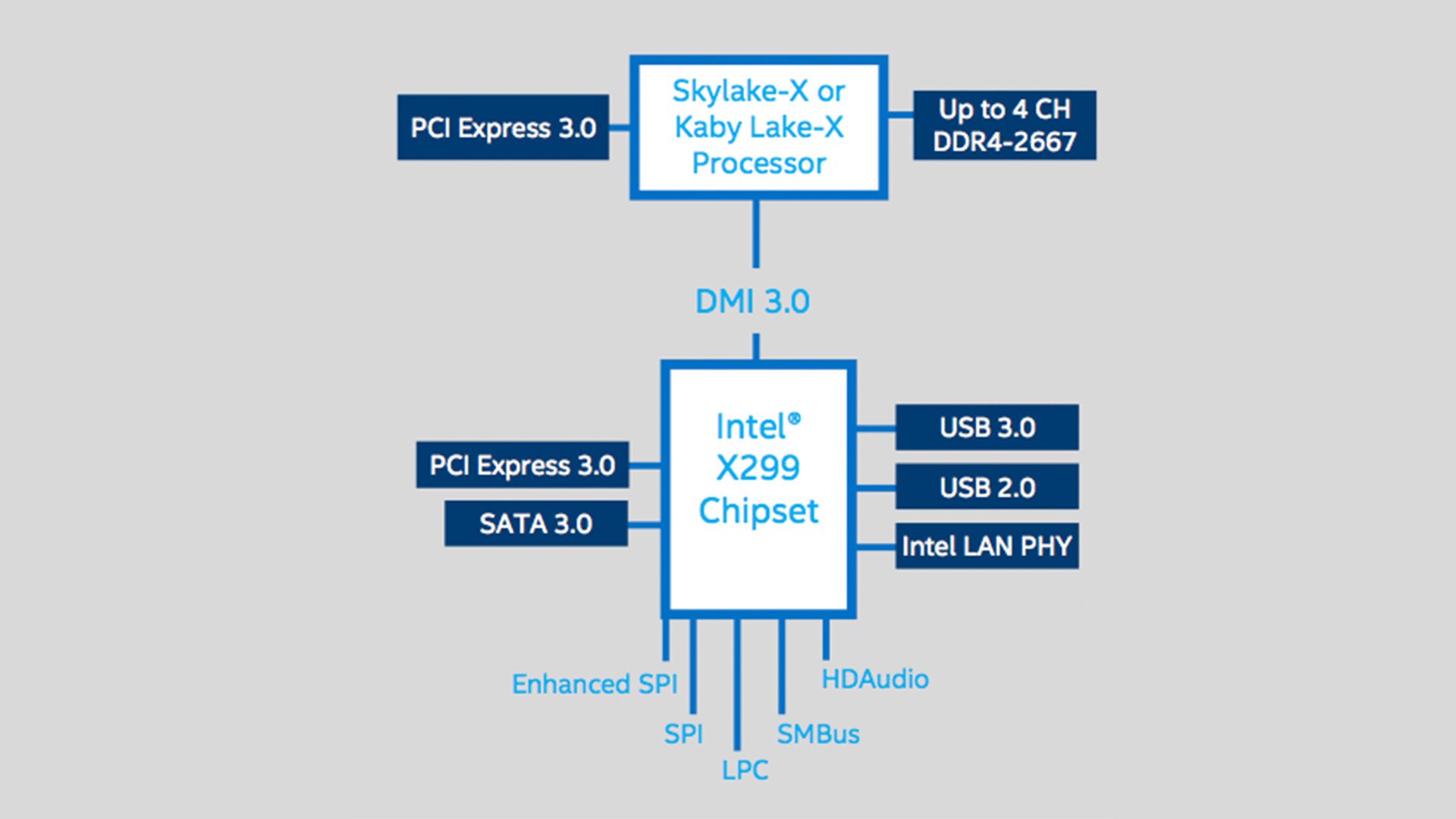 Intel Skylake X процессорлары болады 12 ядролар - біз шығу күнін білдік