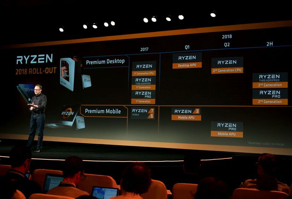 Everything, what we know about the new generation of processors AMD Ryzen 2000 and motherboards 400 series