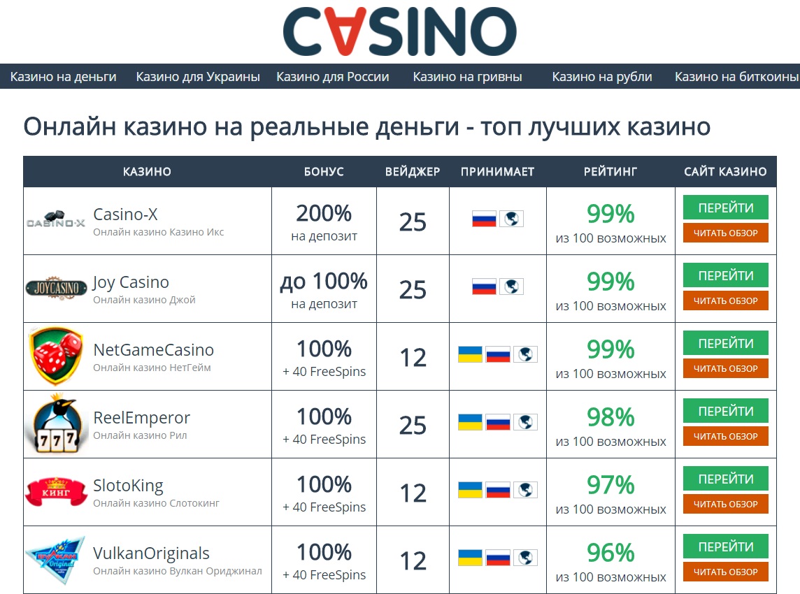  онлайн казино для украинцев