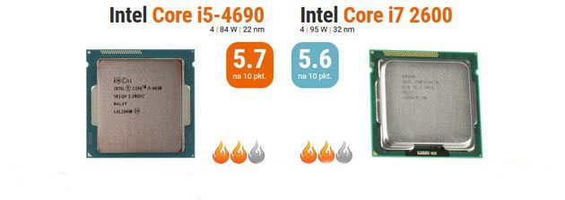 Мы обновили рейтинг новых процессоров модели AMD и Intel