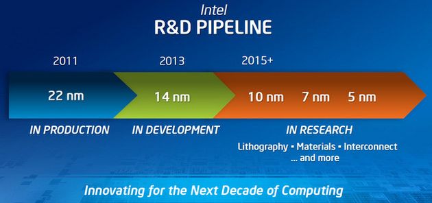 Intel: процессоры Cannonlake только в 2017 году
