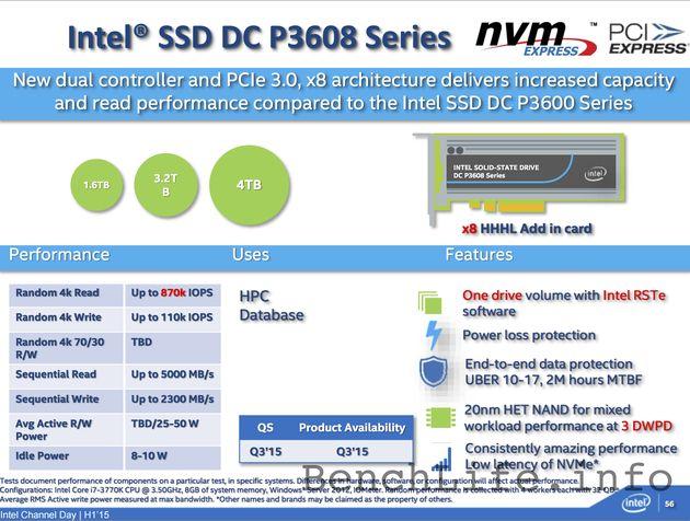Intel планирует профессиональные SSD производительностью до 5000 MB/s