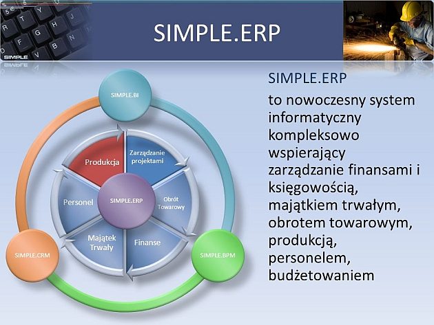 Another Scientific-Research Institute of Ukraine has decided to introduce a system SIMPLE.ERP