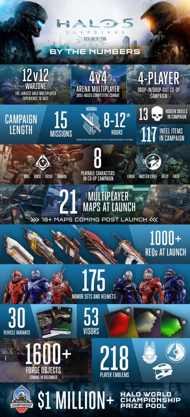 Halo 5: работы официально завершены. Первые официальные сведения