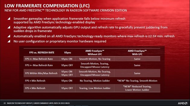 Radeon Software Crimson - новые драйвера для видеокарты Radeon