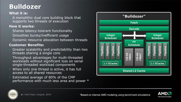 8-ядерний процесор AMD - реальність чи рекламний хід