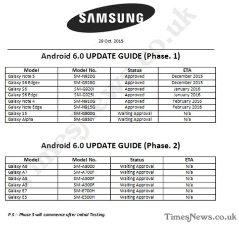 Android 6.0 на смартфонах Samsung Galaxy - the update schedule
