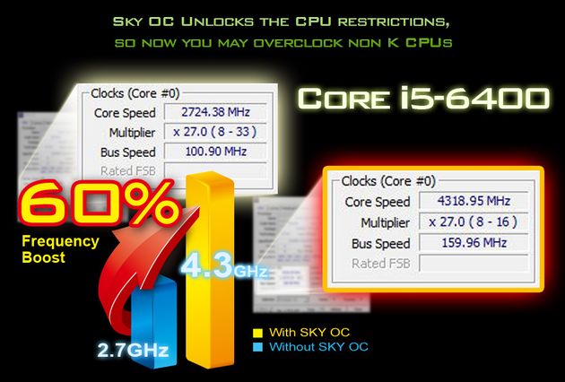 ASRock has provided the opportunity to overclock processors blocked Skylake