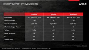 AMD представила свої перші чіпи ARM для серверів і центрів обробки даних