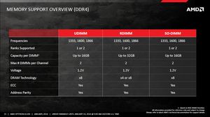 AMD представила свои первые чипы ARM для серверов и центров обработки данных