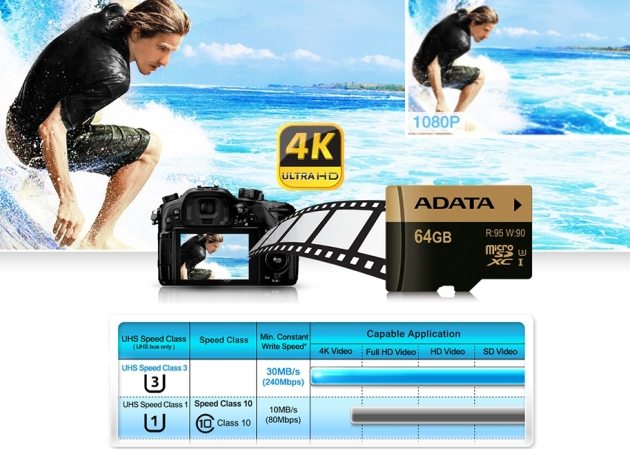 ADATA представила новые сверхскоростные карты памяти microSD