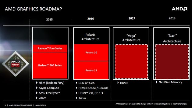 AMD:  publishing plans for processors and graphics cards 2016-2018