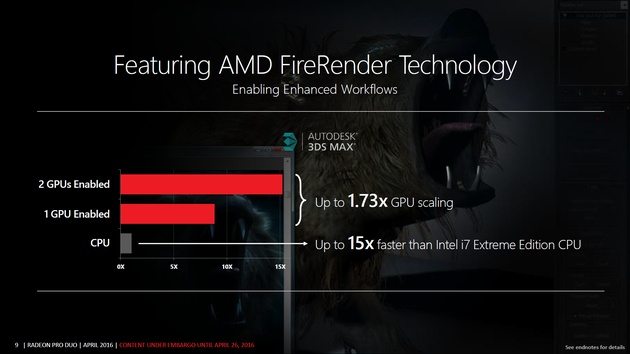 Прем'єра AMD Radeon Pro Duo - можливості відеокарти