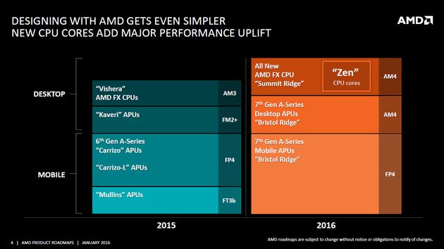 AMD:  видавничі плани процесорів і відеокарт 2016-2018