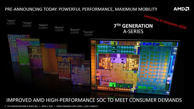 AMD APU Bristol Ridge - стали известны характеристики мобильных процессоров
