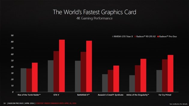 AMD Radeon Pro Duo Premiere - video capabilities