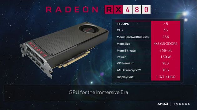 AMD introduced the Radeon videocard RX 480 - The first generation model of Polaris. A photo