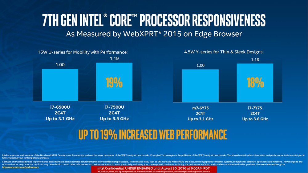 Intel Kaby Lake - премьера первых процессоров Core 7. ұрпақтар