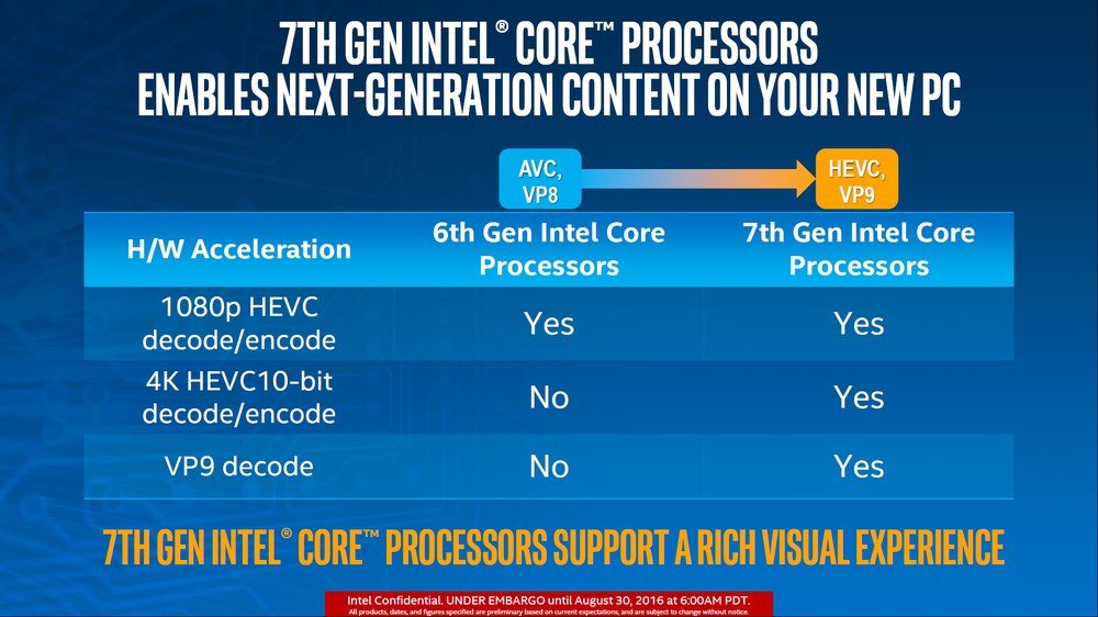Intel Kaby Lake - прем'єра перших процесорів Core 7. покоління