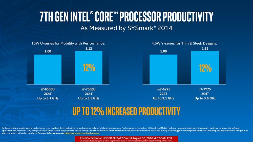 Intel Kaby Lake - Premiere of the first Core CPU 7. generation