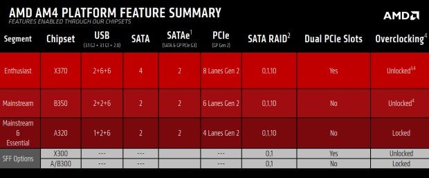 Коротка інформація про платформу AMD AM4 - нові материнські плати фото