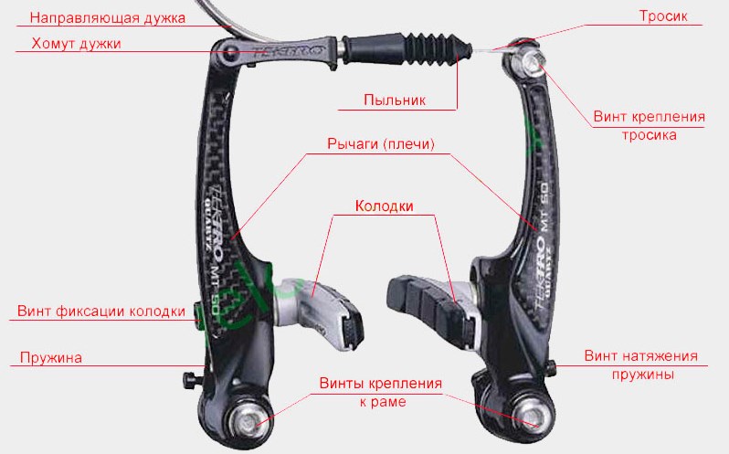 The brakes on your bike. Classification, selection. Tips from an online store velozapchastey Murovdag