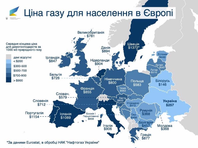 цена газа в украине