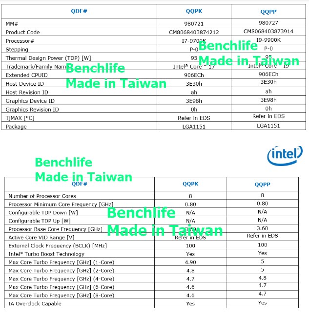 Intel Core i7-9700K і i9-9900K ядро - ми знаємо характеристики 8-ядерних процесорів Coffee Lake