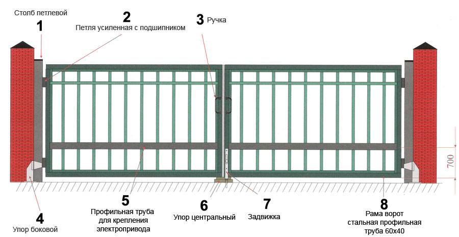 Распашные ворота - дизайн