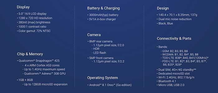 Declassified budget smartphone Xiaomi Redmi Go: HD and Snapdragon chip screen 425