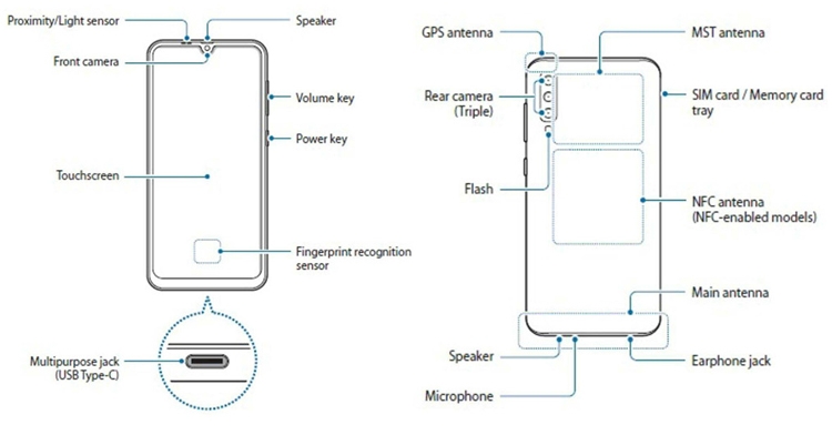 Smartphone Samsung Galaxy A50 OSD fingerprint seemed to render