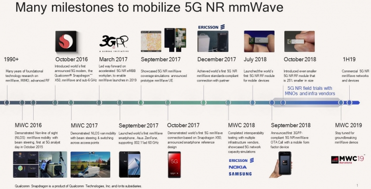 Qualcomm promotes finer and effective 5G smartphones RFFE 2nd generation