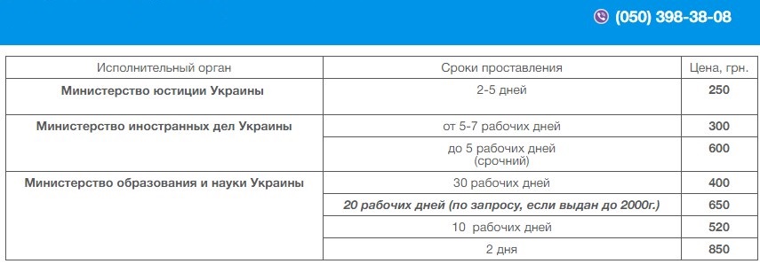 АПОСТИЛЬ - ЦЕНА И СРОКИ ОФОРМЛЕНИЯ